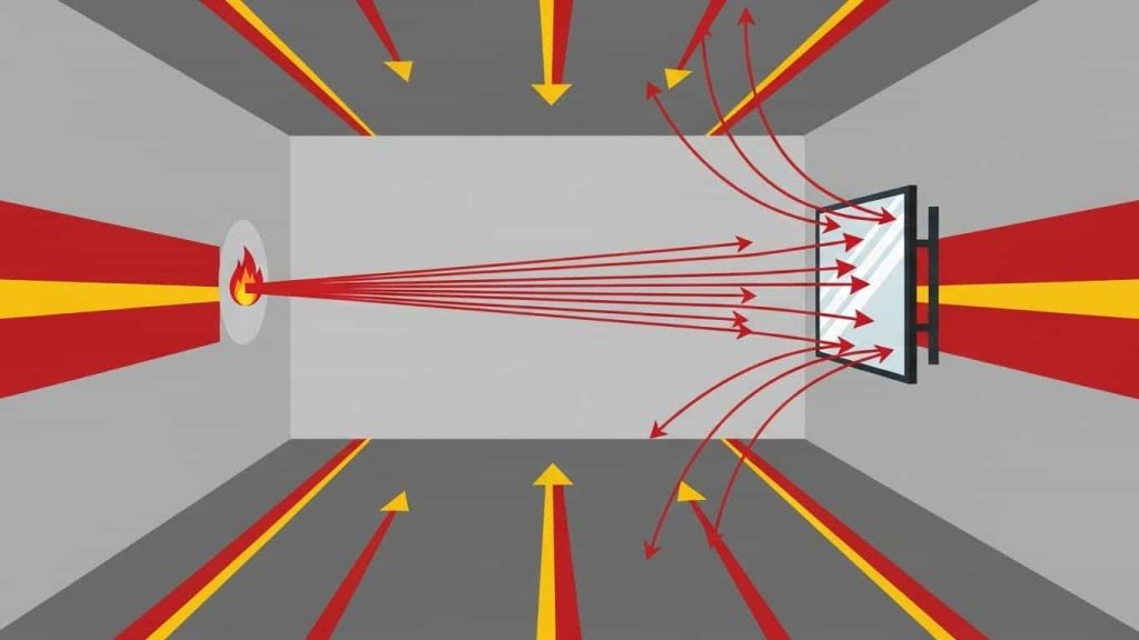 Enhances Energy Flow in a Space