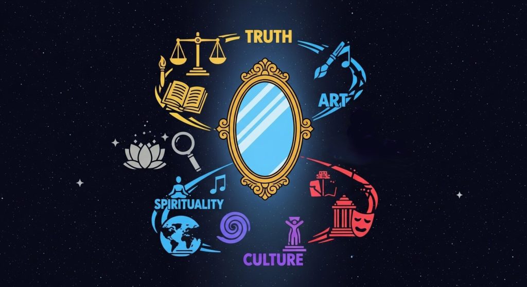 Conclusion: The Everlasting Symbolism of Mirrors